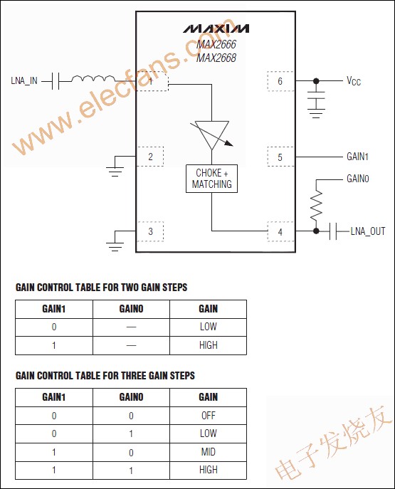 MAX2666/MAX2668低噪聲放大器(LNA) 來(lái)源： 電子發(fā)燒友