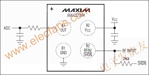 MAX2209A 寬帶(800MHz至2GHz的)射頻功率檢測器 m.makelele.cn
