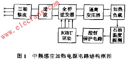 中頻感應(yīng)加熱電源的電路結(jié)構(gòu)