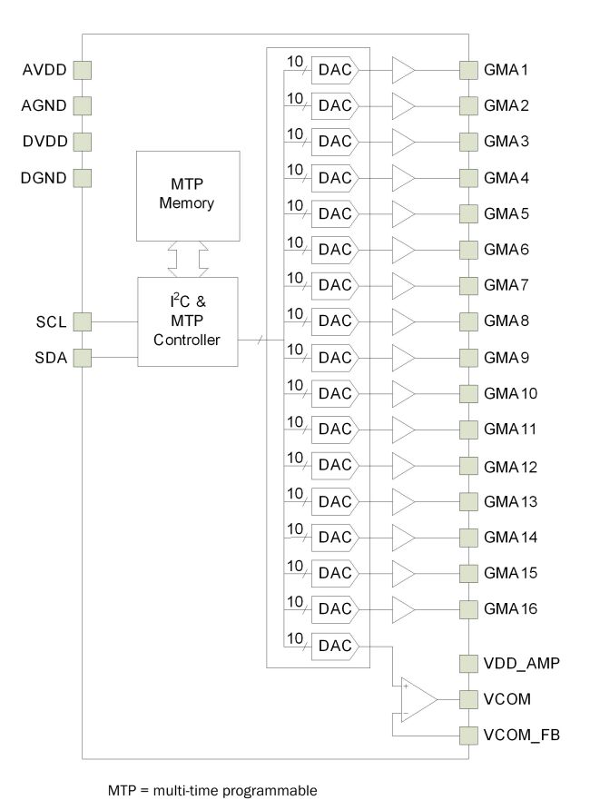 《電子系統(tǒng)設(shè)計(jì)》