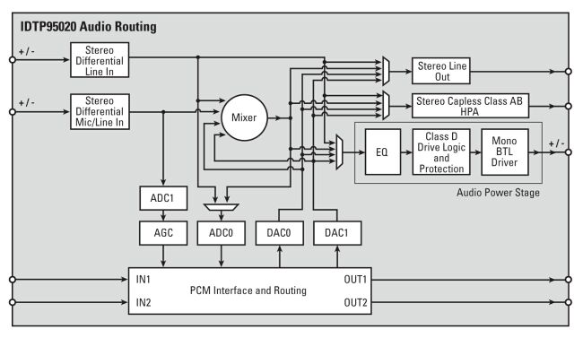 《電子系統(tǒng)設(shè)計(jì)》