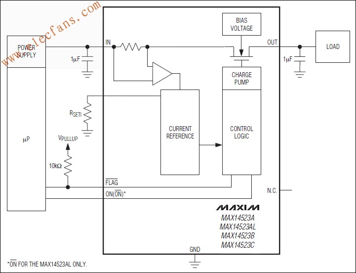 MAX14523A限流開關(guān)
