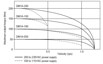伺服驅(qū)動產(chǎn)品精準與智能的突破