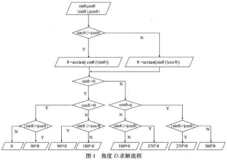 點(diǎn)擊圖片可在新窗口打開 具體計(jì)算流程