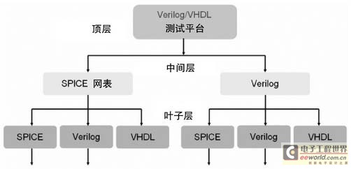 AMSVF的應(yīng)用模式 