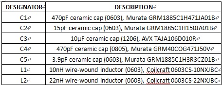 MAX2640針對470MHz至770MHz ISDB-T應(yīng)用的評估元件列表 