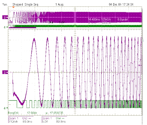 圖6: 有BEMF修正功能的相電流。（電子系統(tǒng)設(shè)計）