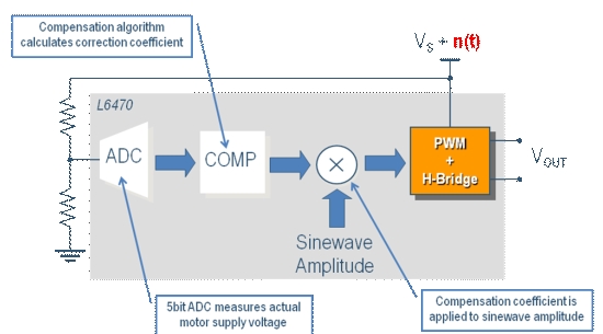 圖7: 電源修正。（電子系統(tǒng)設(shè)計）