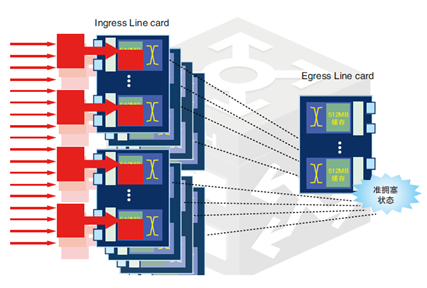 點(diǎn)擊圖片可在新窗口打開 新一代數(shù)據(jù)中心之智能化