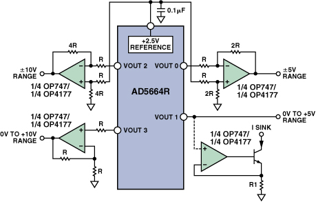 圖3：使用多通道DAC提供±5 V，±10 V ，0 V～10 V，0 V～5 V和灌電流輸出