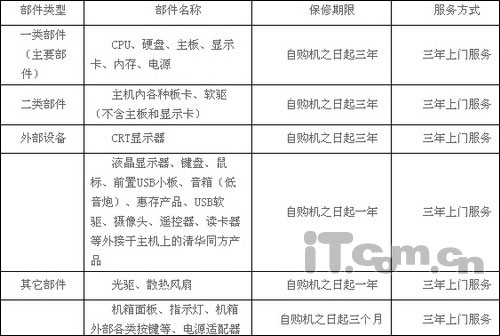 新手必讀：購(gòu)買品牌筆記本必修課程