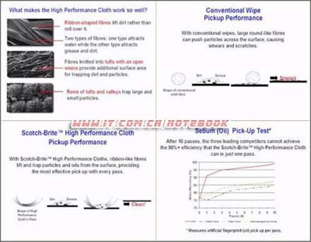 筆記本維護透視——屏幕篇