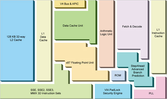時鐘頻率不再首要 每瓦特性能才是關(guān)鍵