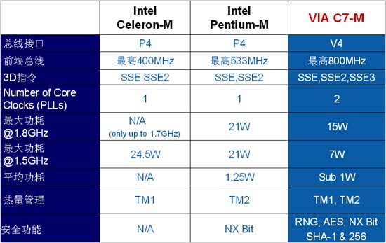時鐘頻率不再首要 每瓦特性能才是關(guān)鍵
