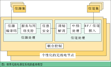 改變無線通信前進(jìn)的方式(圖一)