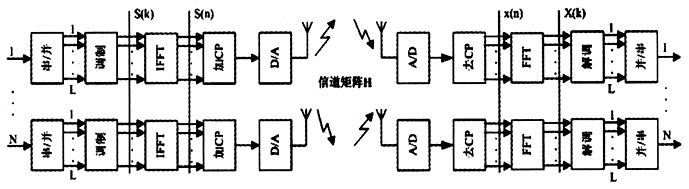 4G無(wú)線通信中的MIMO-OFDM技術(shù)（圖九）