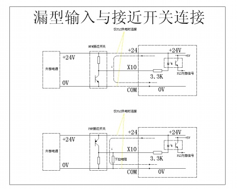 什么是源型 漏型？什么是上拉電阻？下拉電阻？什么是 線驅(qū)動輸出 集電極開路輸出，推挽式輸出？(轉） - jxsnowsky0002 - jxsnowsky0002博客