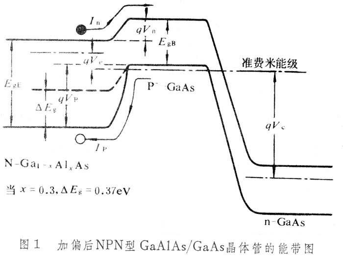 異質(zhì)結(jié)雙極型晶體管
