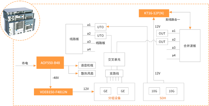承載網(wǎng)-OTN設(shè)備電源方案