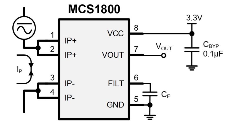 MCS1800