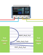 《224Gbps高速線纜測試方案》