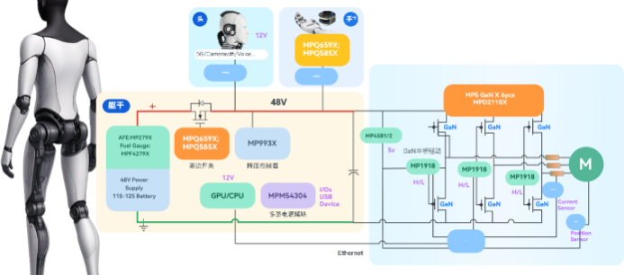 MPS最新機器人整體解決方案
