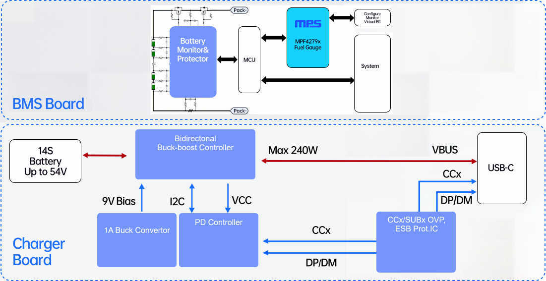 機器人電池系統(tǒng)解決方案