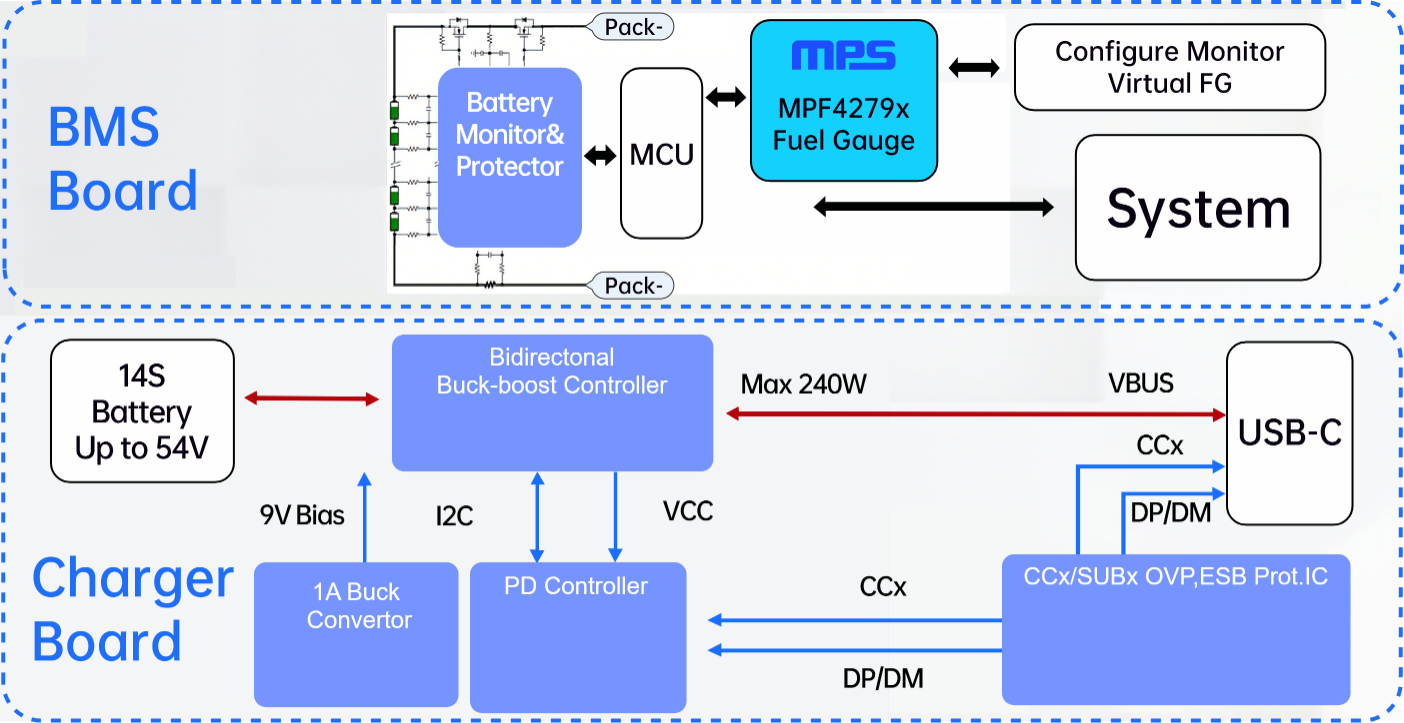 機器人電池系統(tǒng)解決方案