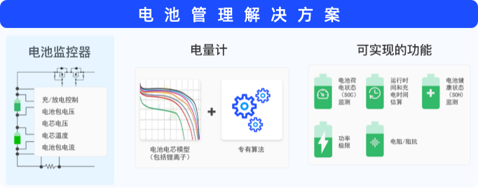 電池管理解決方案