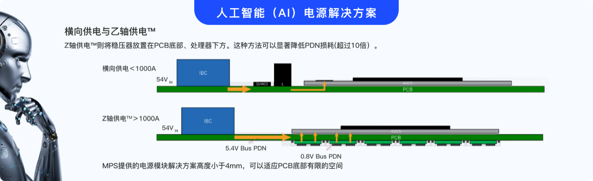 人工智能（AI）硬件電源解決方案