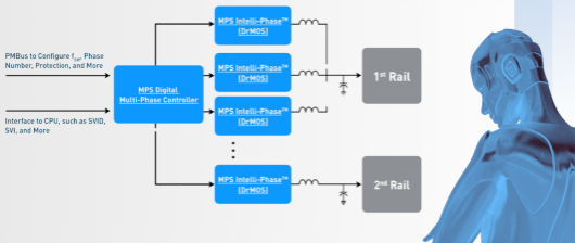 第一級解決方案