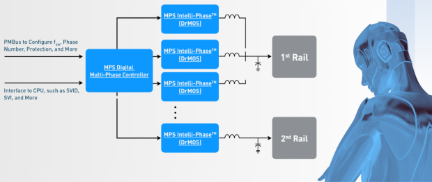 第一級解決方案