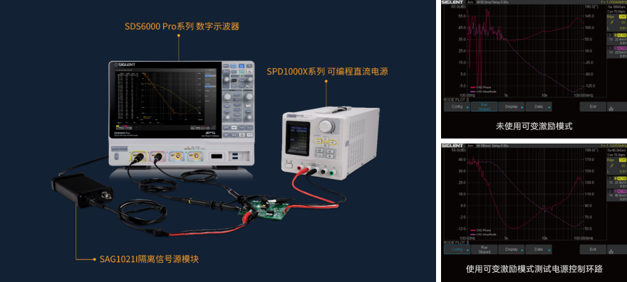波特圖測(cè)量