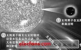 GPS遭新技術(shù)威脅 未來市場如何？