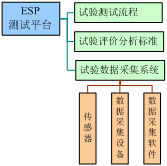 ESP系統(tǒng)測試平臺架構