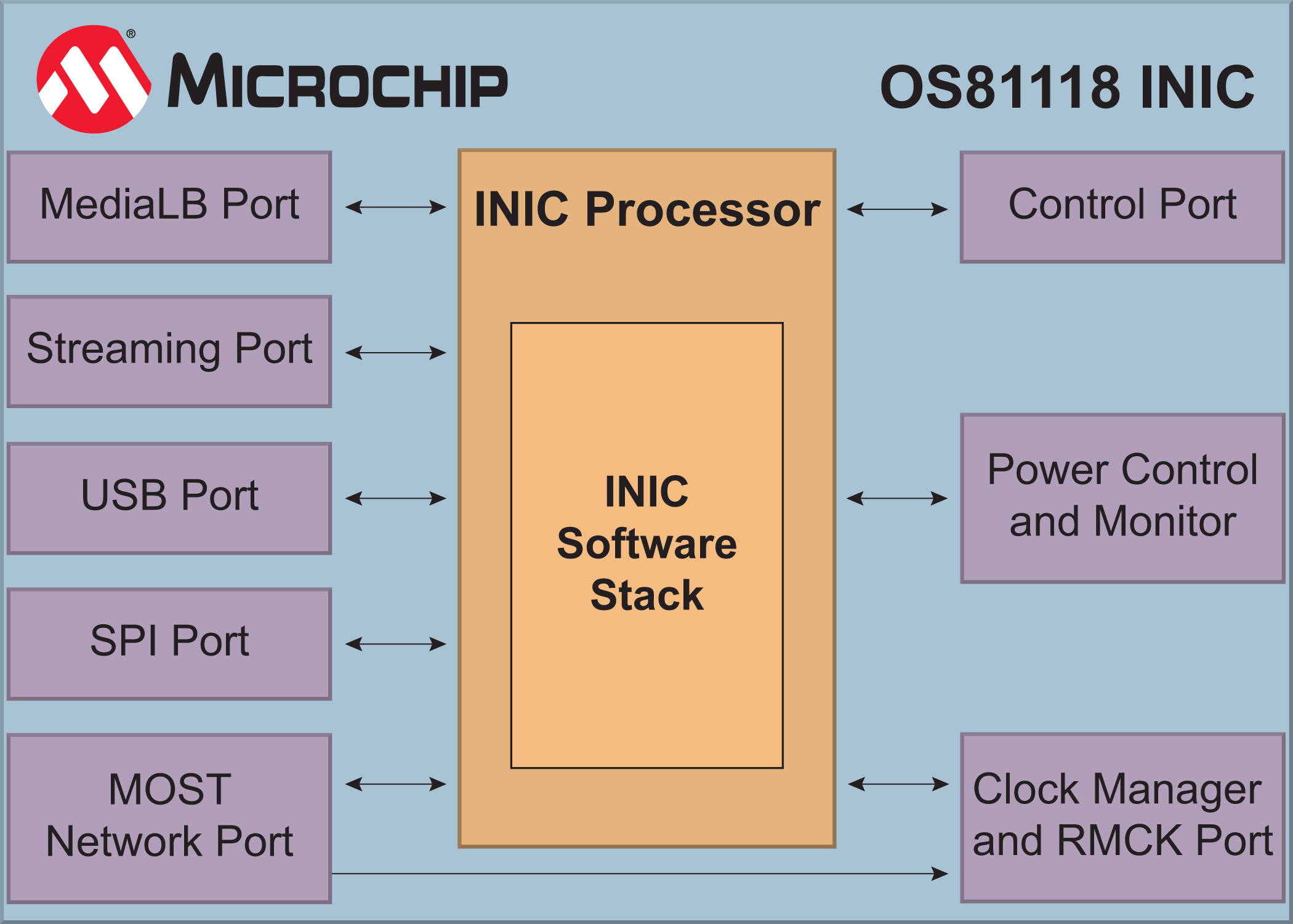 Microchip推出智能網(wǎng)絡(luò)接口控制器MOST150 INIC，實(shí)現(xiàn)汽車互聯(lián)需求