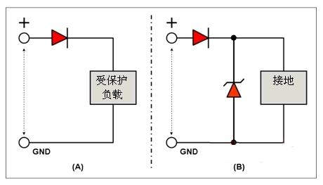 圖 1：基本極性保護(hù)電路