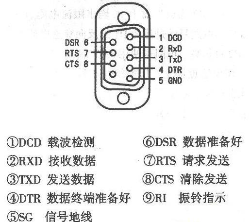如何用計(jì)算機(jī)串口實(shí)現(xiàn)自動化控制