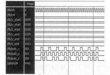圖5 DDA插補(bǔ)模塊仿真波形