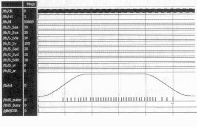 圖9 ModelSim對(duì)S形加減速模塊的仿真結(jié)果