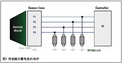 如圖3所示，分立二極管能在這種電路中加以使用