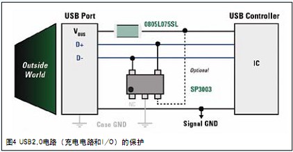 圖4顯示了保護(hù)所有三組線路的一個陣列