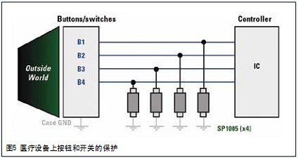 如圖5所示，這些控件可以用0201封裝的空間效率型二極管進(jìn)行保護(hù)