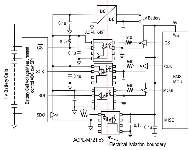 圖2 電池監(jiān)測(cè)電路上SPI連接端口的4個(gè)信號(hào)使用光電隔離器以確保不會(huì)有高電壓脈沖由電池陣列穿越到低電壓微控制器。