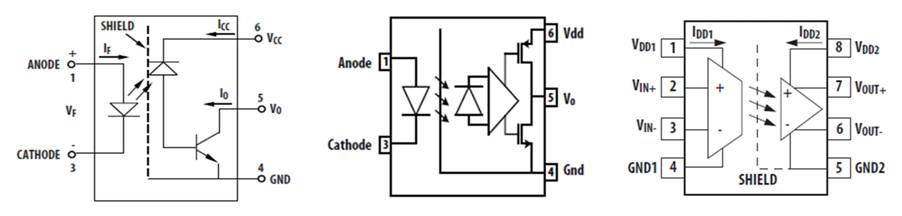 圖3 SPI接口使用了兩種不同形式的光電耦合器