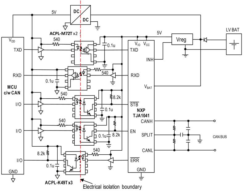 圖4：微控制器和CAN總線控制器間的5個信號線經(jīng)過光電隔離以避免噪聲、瞬變和高電壓脈沖影響信號完整性或破壞低電壓電路。