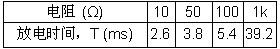 表1 電容器放電時(shí)間