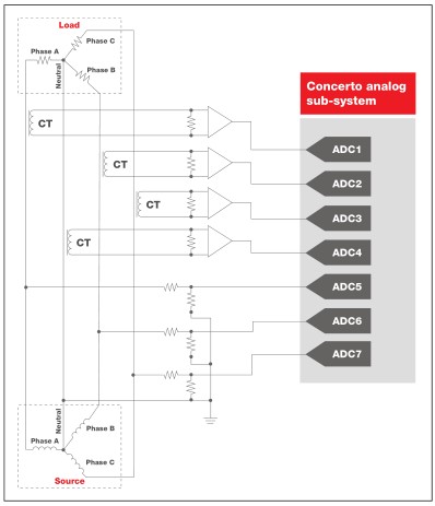 圖2 模擬子系統多相電表連接