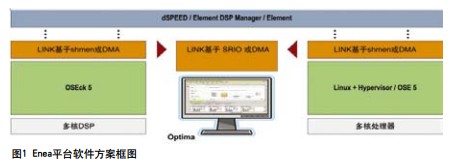 平臺(tái)軟件方案框圖