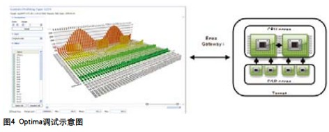 整個(gè)分布式系統(tǒng)的拓?fù)鋱D